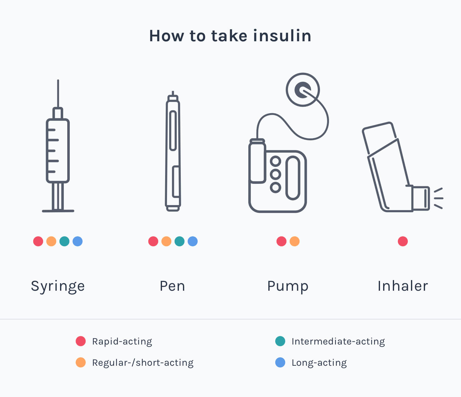 How to take insulin
