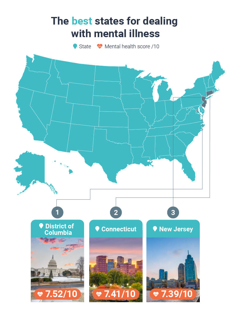 US Mental Health Index NiceRx