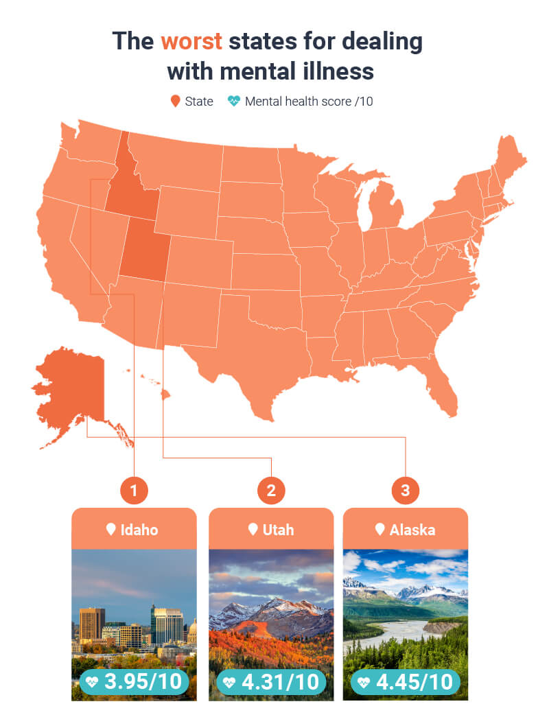 Worst states