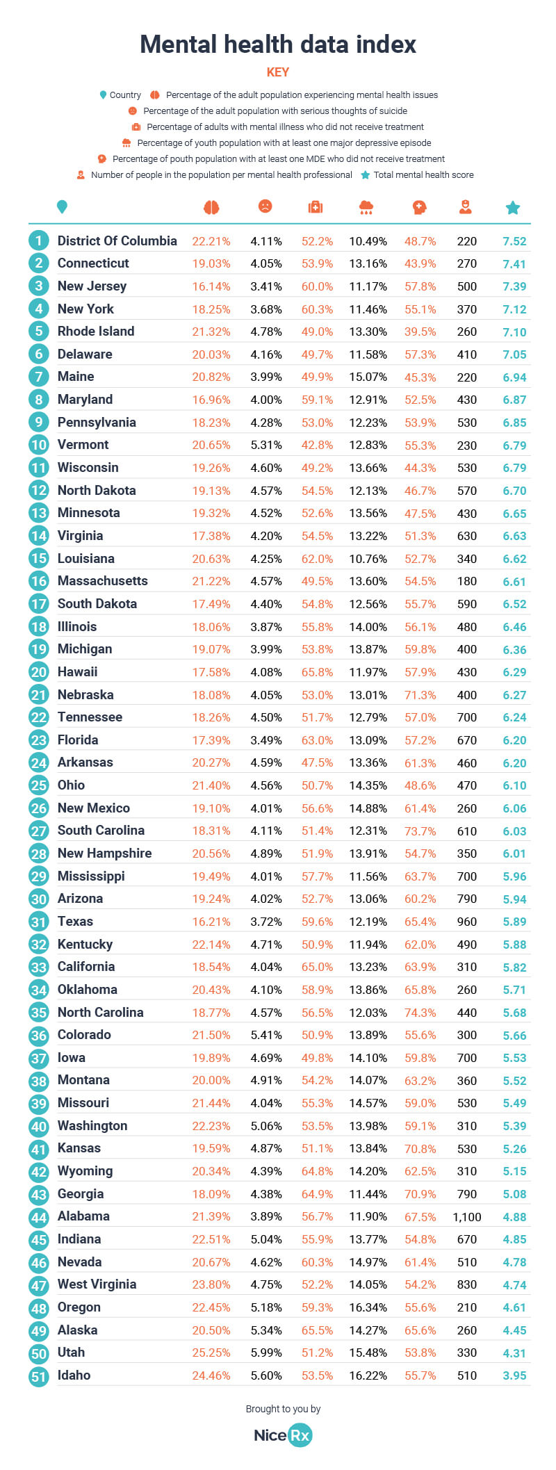 State table