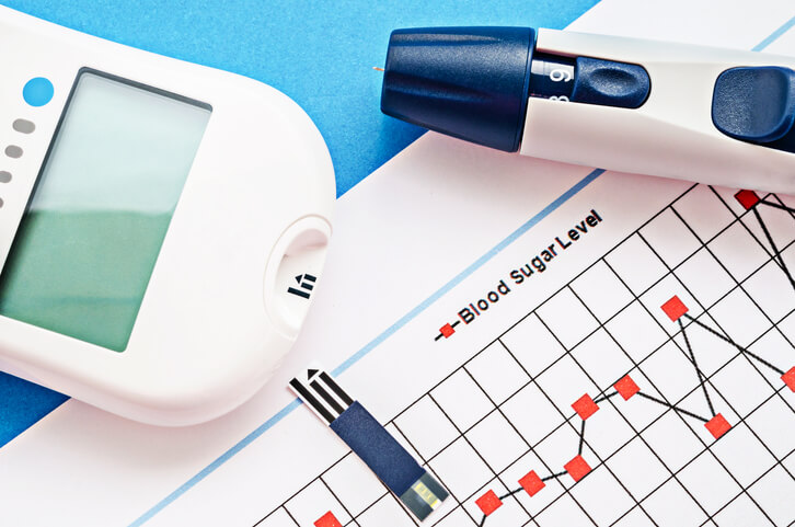 Blood Sugar Levels Explained