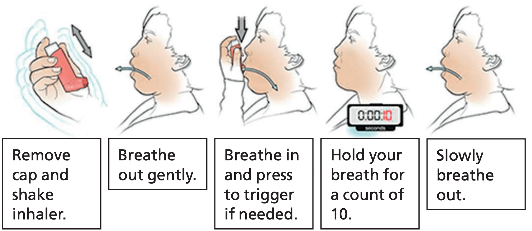 How to use an inhaler