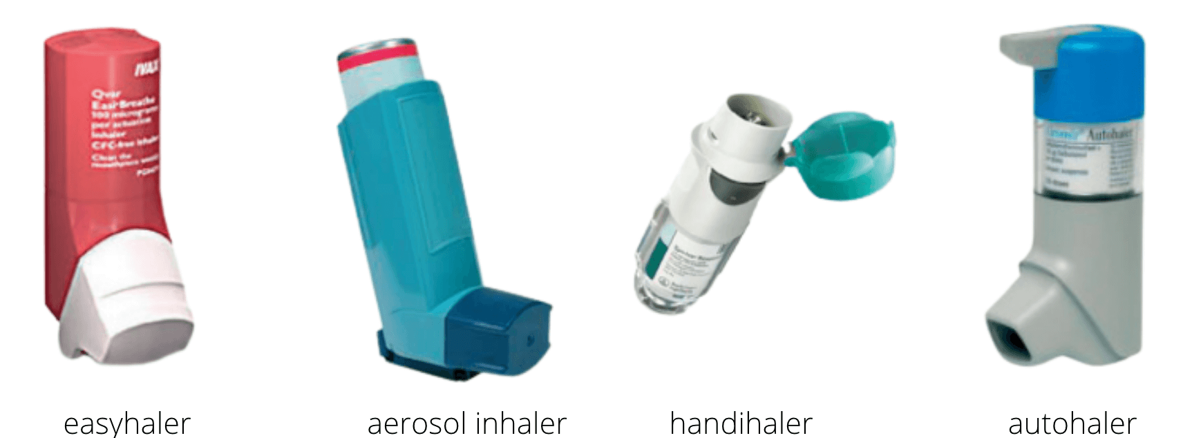 How To Use An Inhaler Nicerx