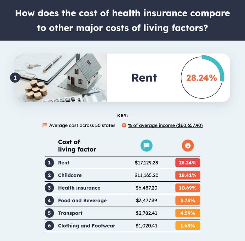 Salary vs Insurance