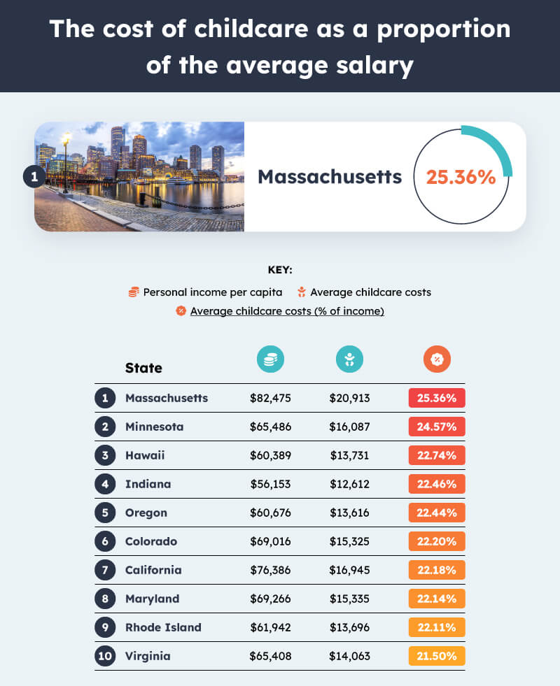 Salary vs Insurance childcare