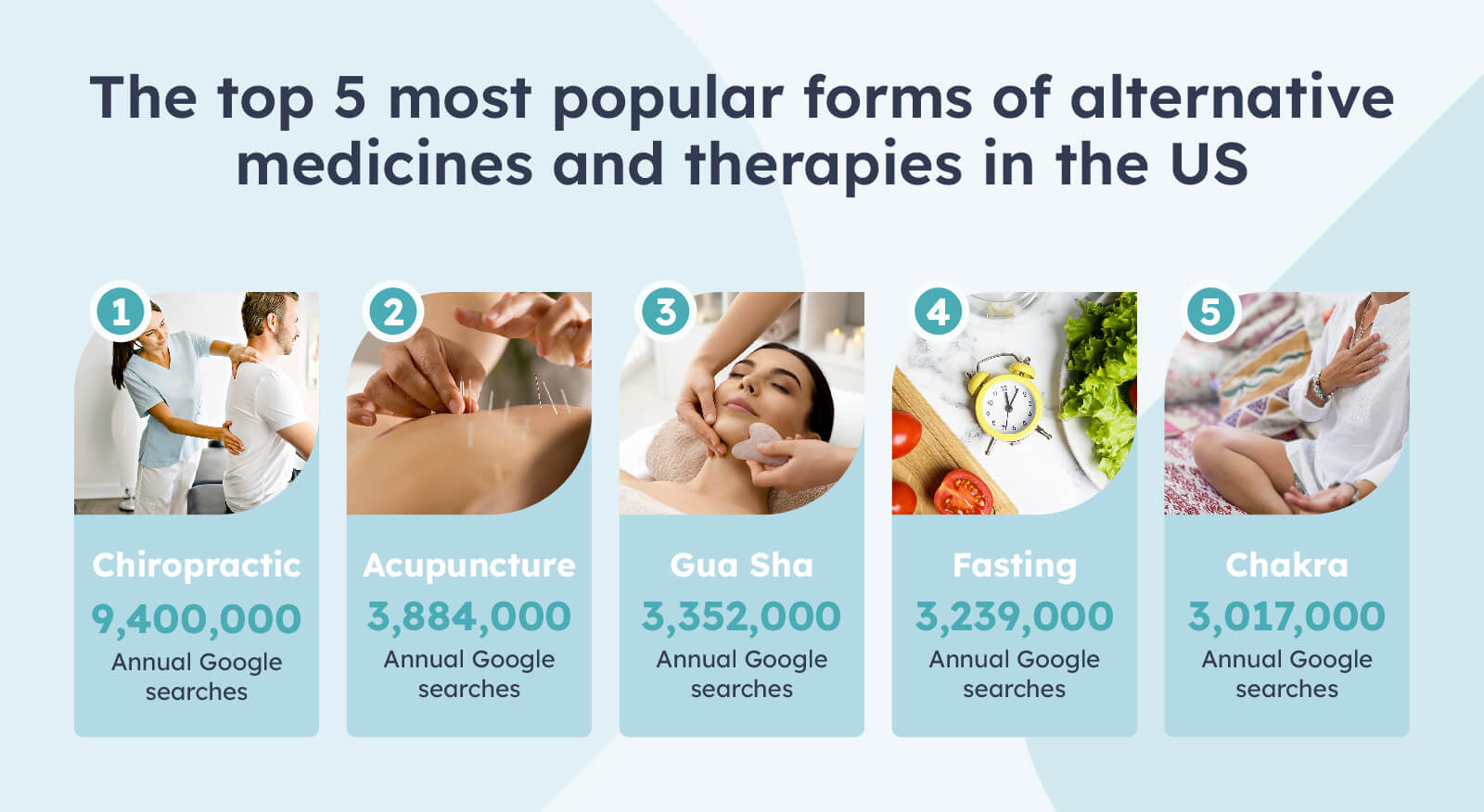 Most popular alternative medicines