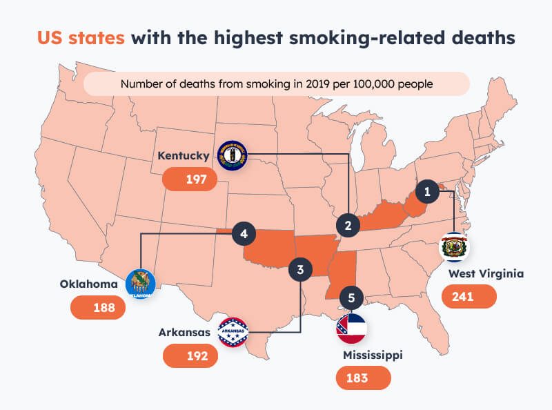 US states top 5 smoking death
