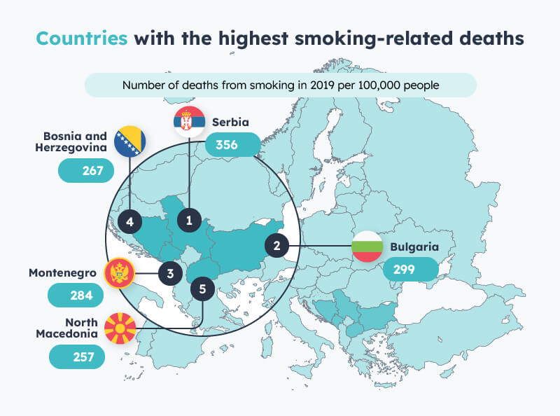 Top 5 countries smoking deaths