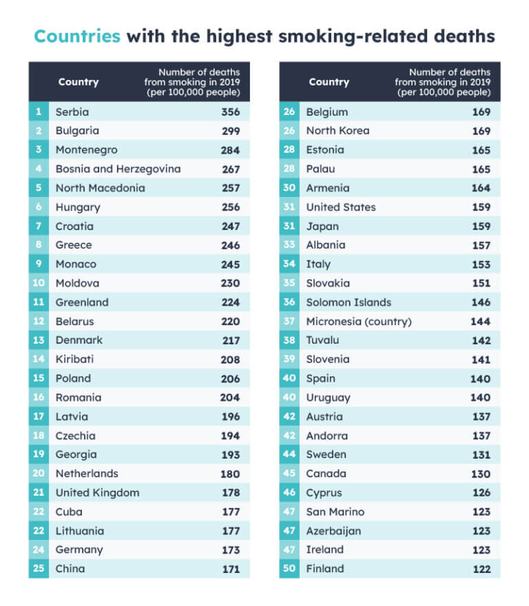 Global Smoking Report NiceRx
