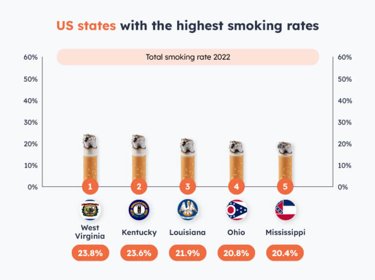 Global Smoking Report NiceRx