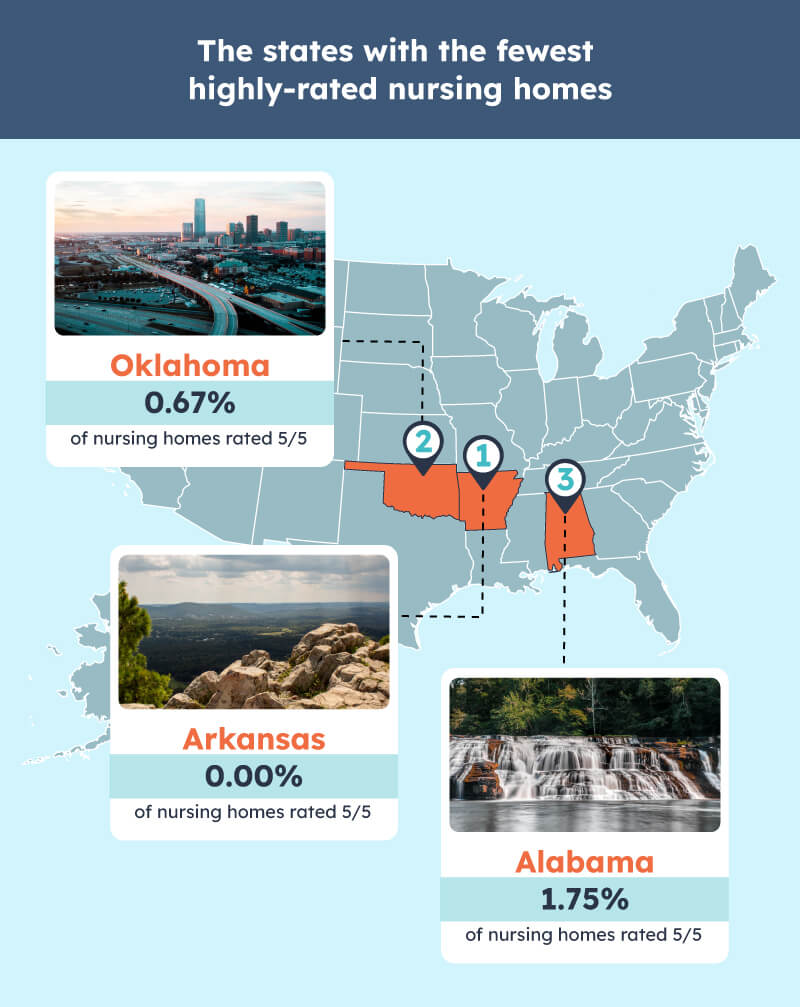 States with least highly rated care homes