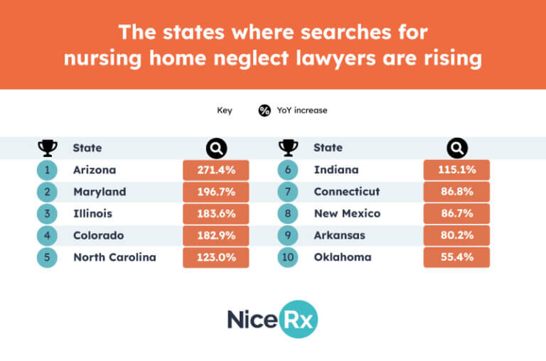 The 2022 Nursing Home Report NiceRx