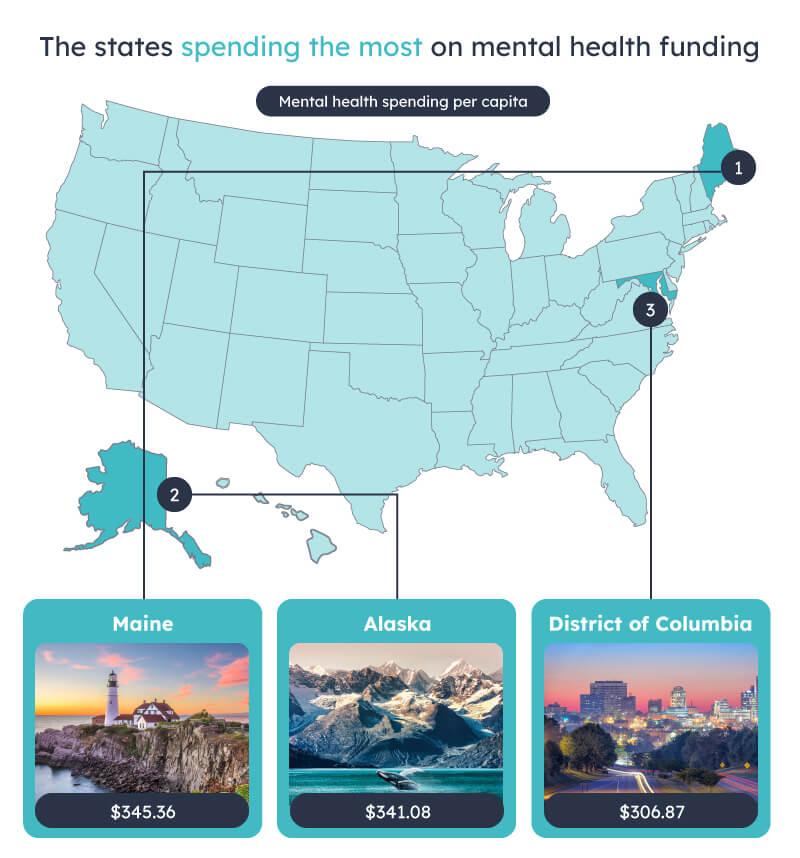 States spending most on mental health map