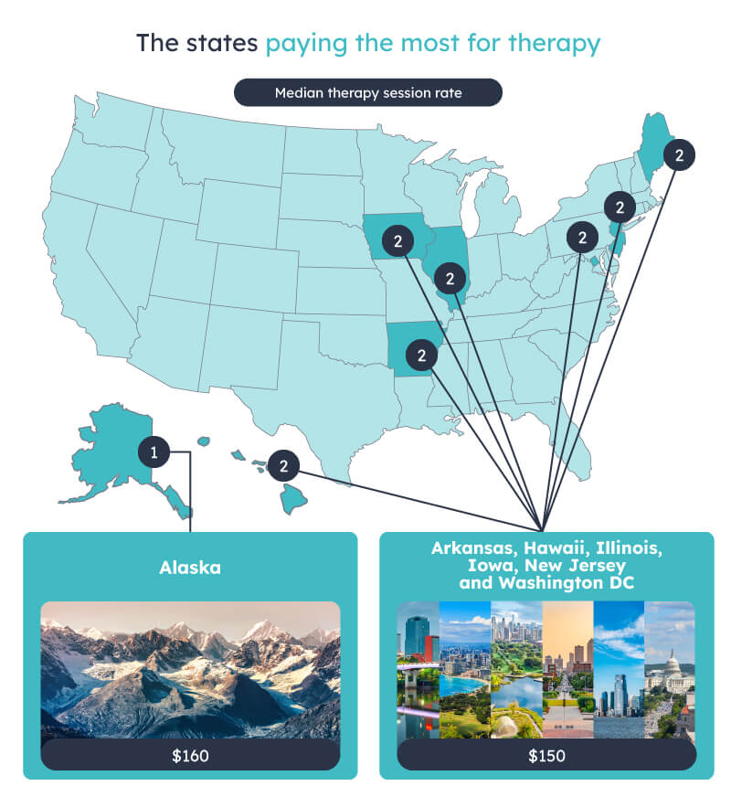 Map of states paying the most for therapy