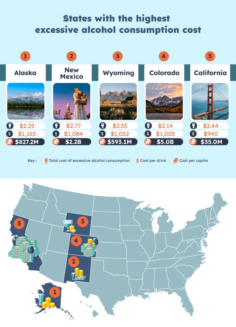 States with highest alcohol cost