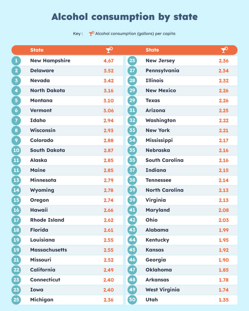 us states with most binge drinkers