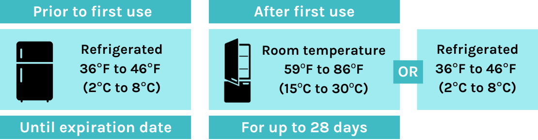 Lantus refrigeration before and after first use