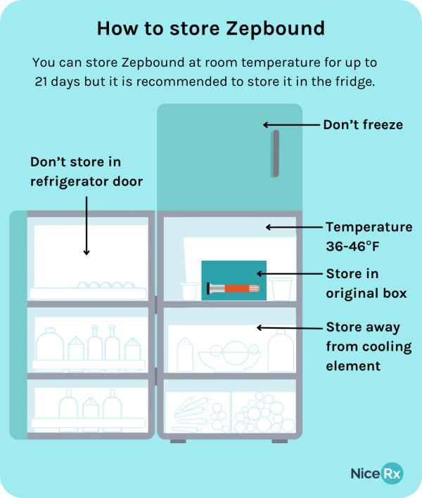 Does Zepbound Need To Be Room Temperature Before Use Does Zepbound (tirzepatide) need to be refrigerated? | NiceRx