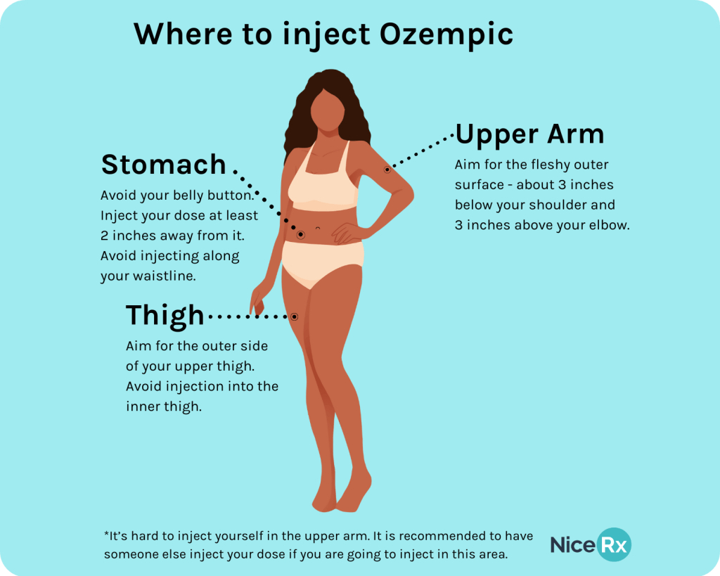 Where to inject Ozempic