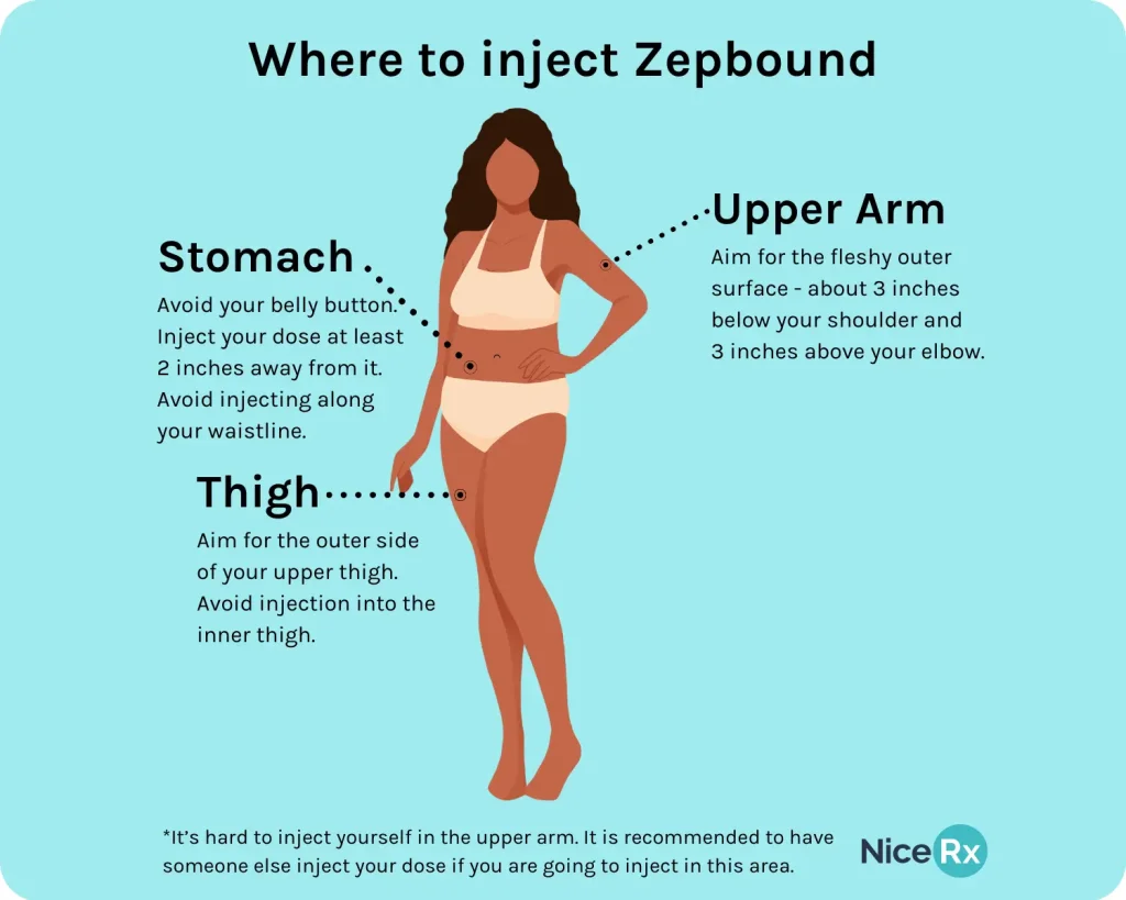 Where to inject Zepbound