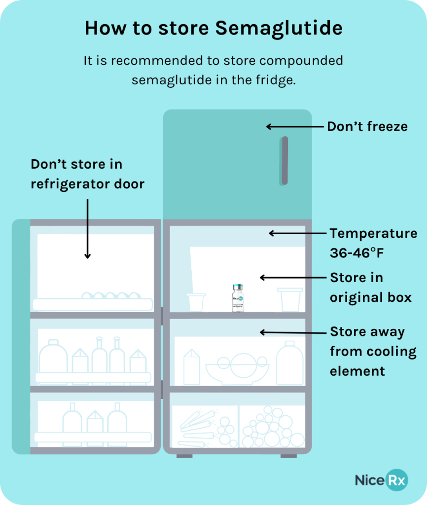 Compounded semaglutide storage