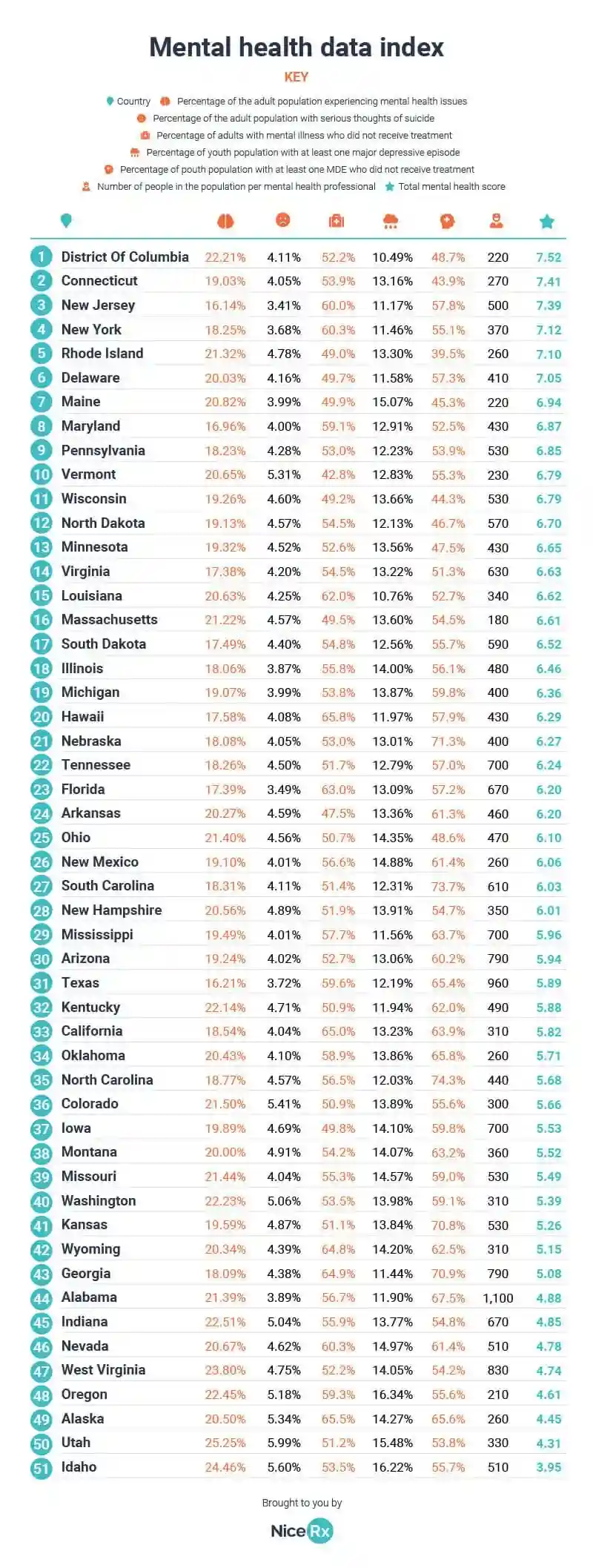 State table