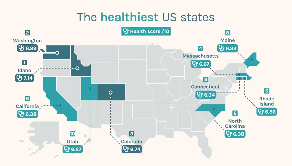 The healthiest US states