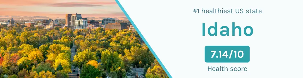 Idaho is the healthiest US state, scoring 7.14/10