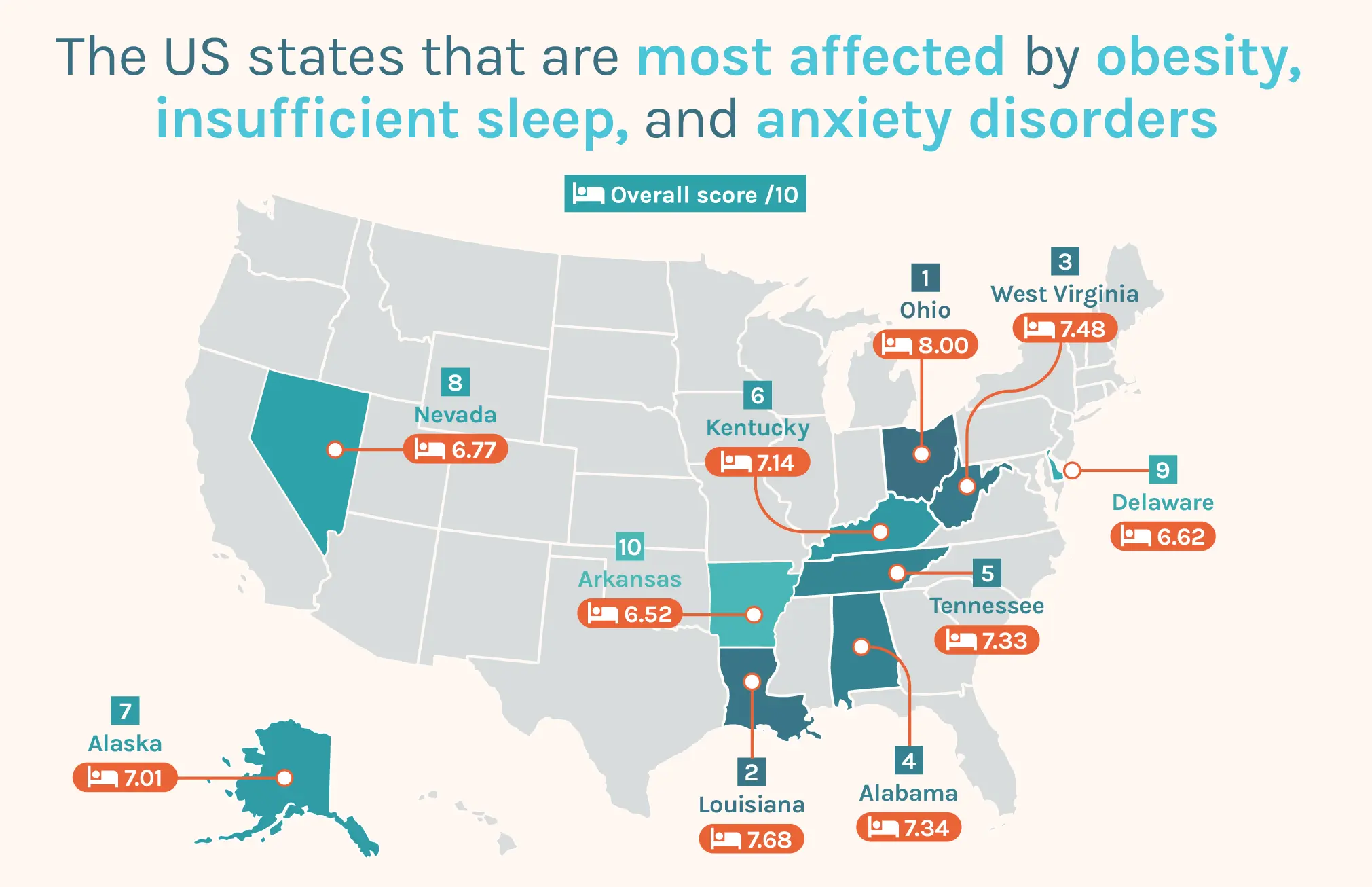 Map of US states most affected by obesity, insufficient sleep and anxiety disorders