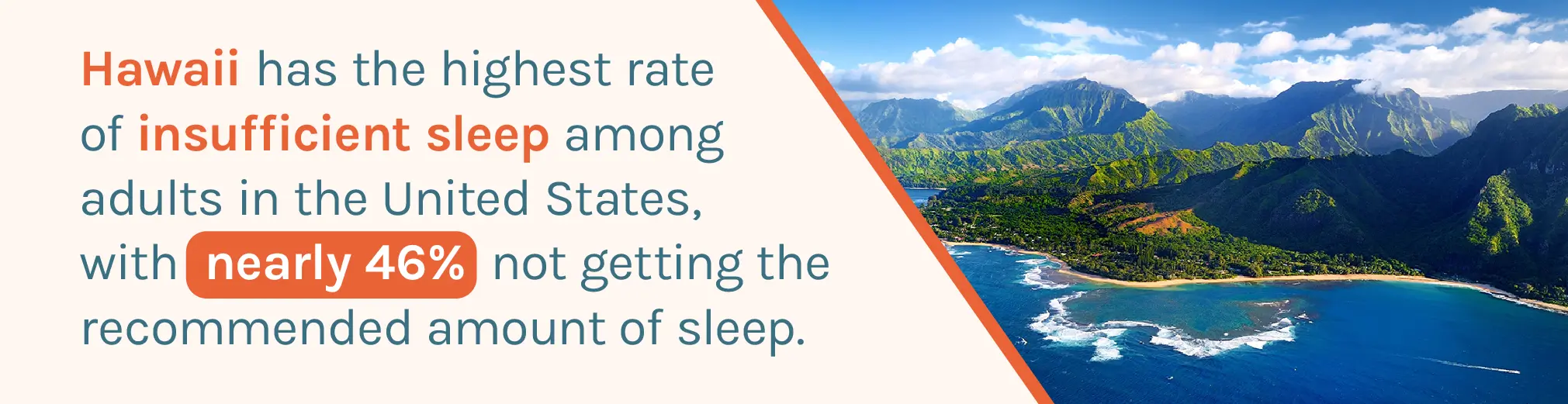 The US states with the highest rates of poor sleep 
