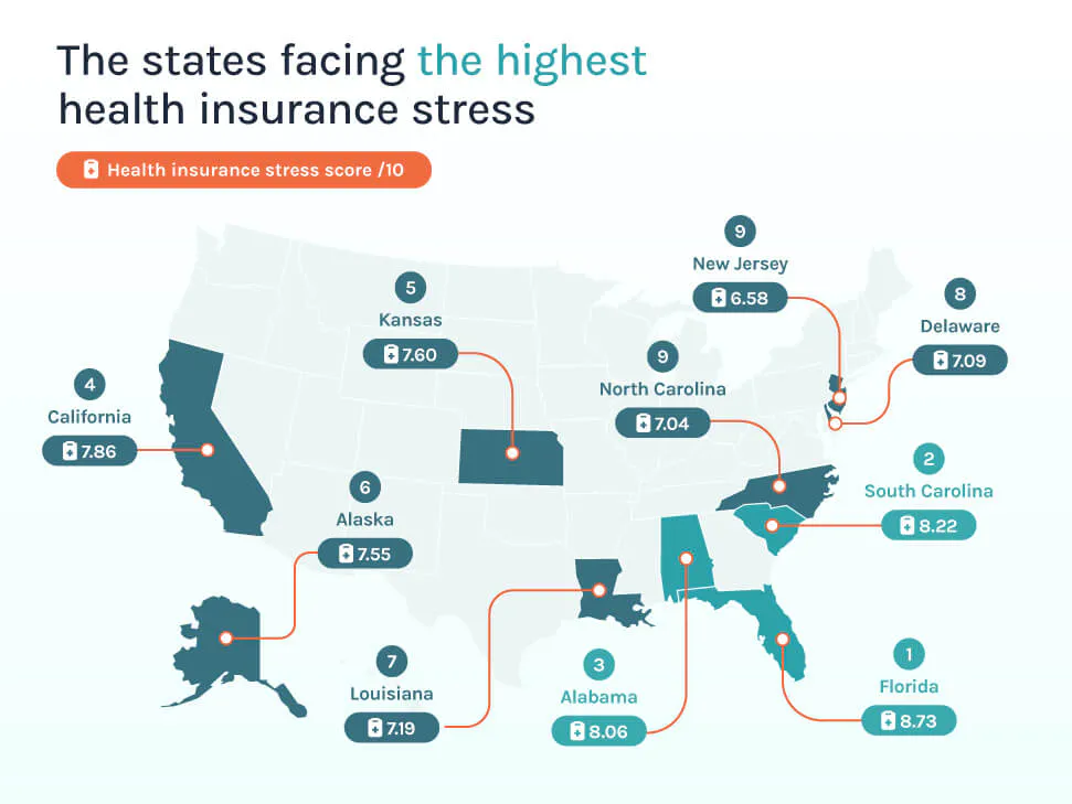 States facing the highest health insurance stress